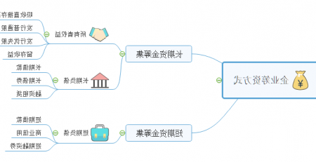 筹资管理