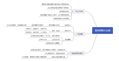 意志力思维导图