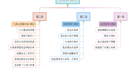 茶馆思维导图