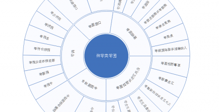 医学思维导图