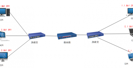 网络通信结构图