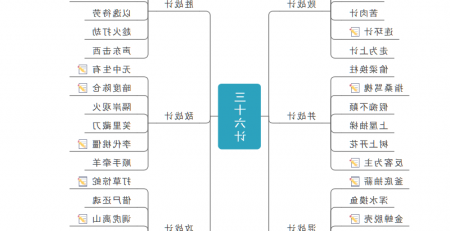 孙子兵法思维导图