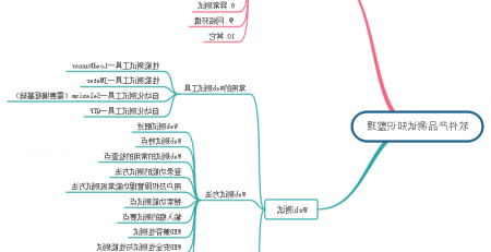 软件产品测试