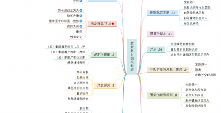 消防防火思维导图