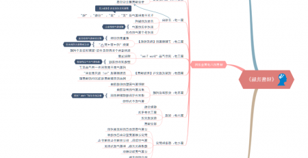 销售洗脑