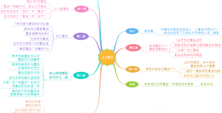 运营之光思维导图