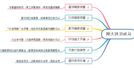 认知红利导图