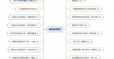 科技史纲60讲