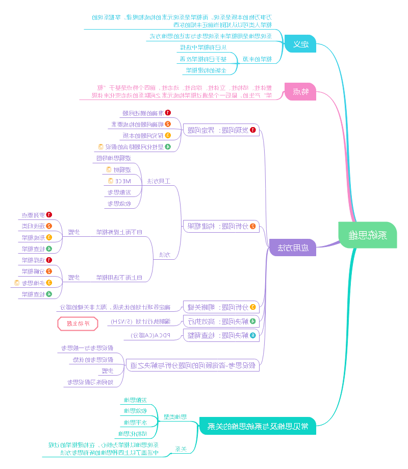 系统思维思维导图