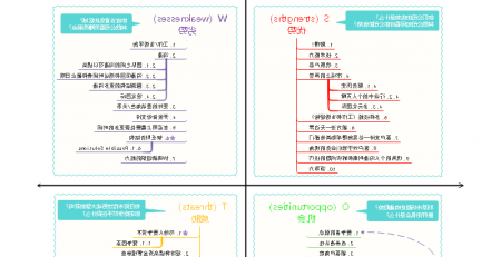 SWOT分析