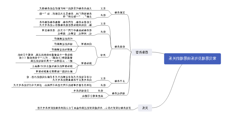 思维关系思维导图