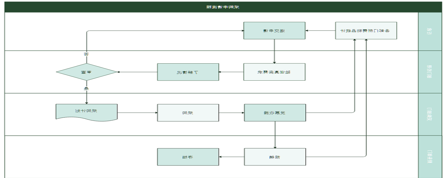 采购流程图例图