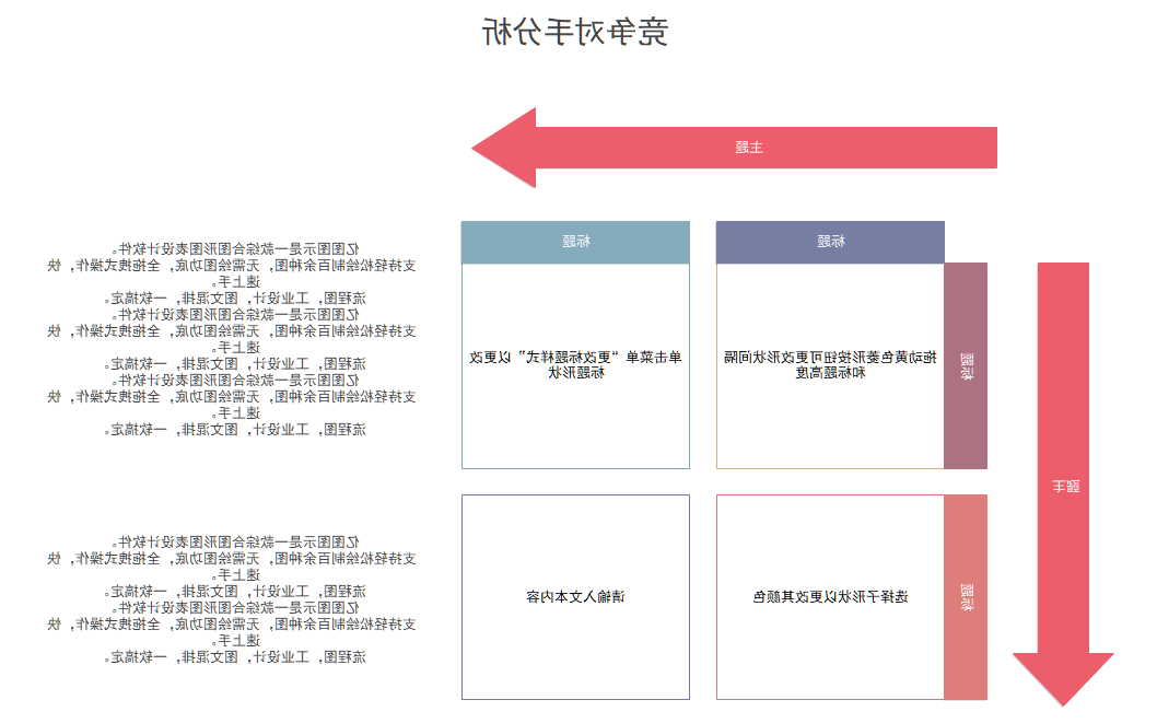 竞争对手分析图