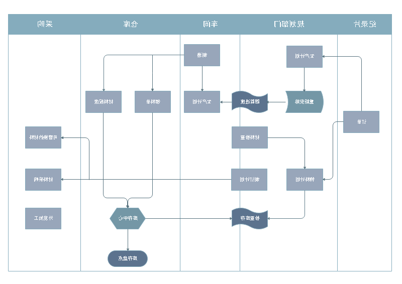 工艺流程图例子