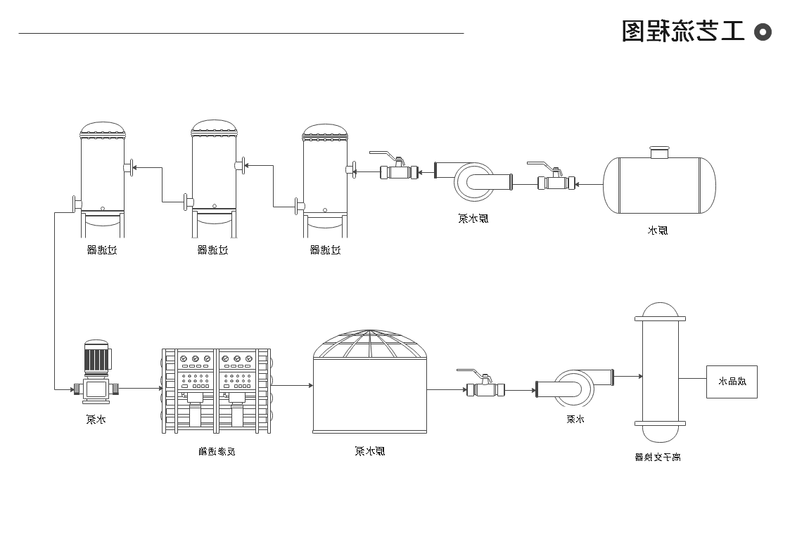 工艺流程图例图