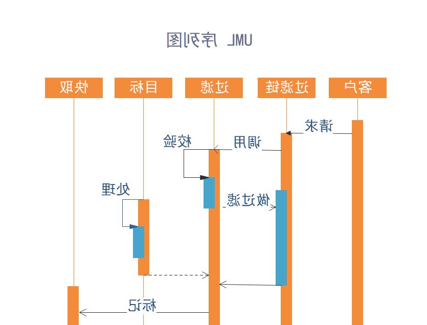 顺序图