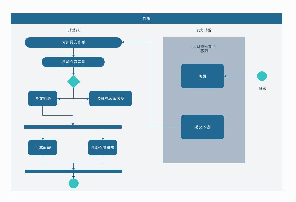 活动图示图