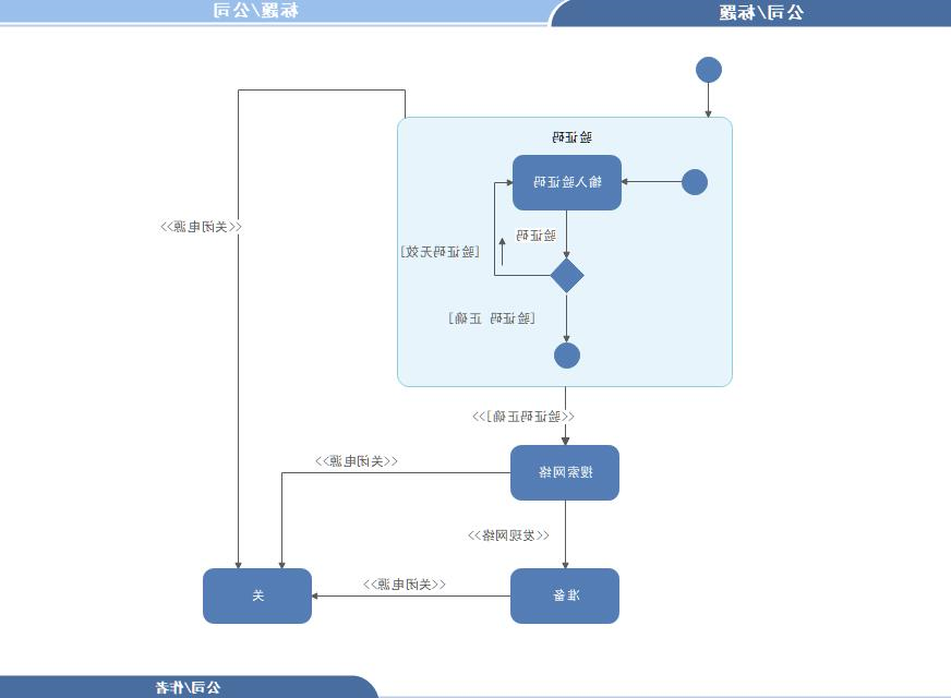 活动图例子