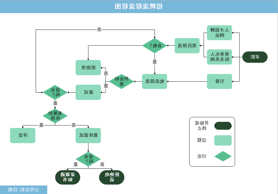 算法流程图例图