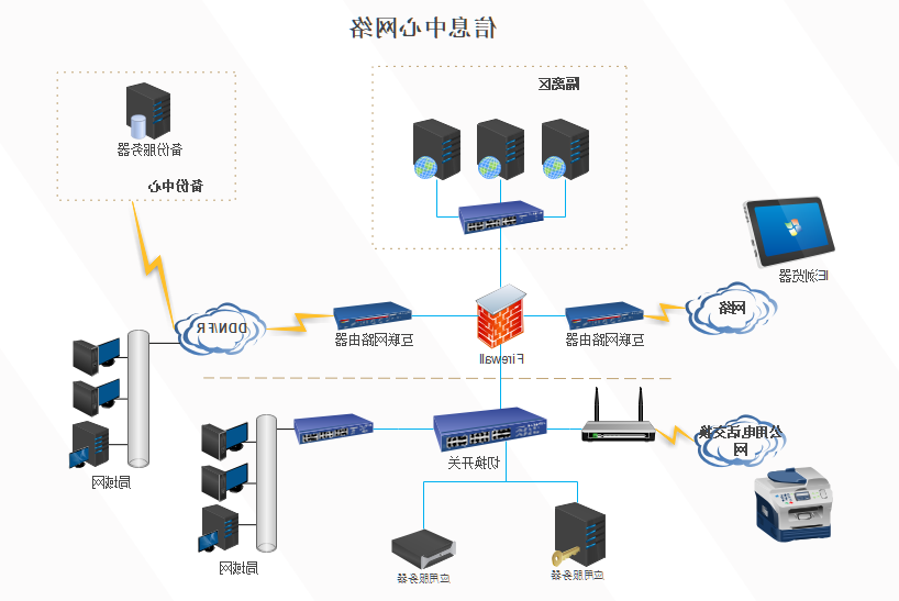 信息中心网络图