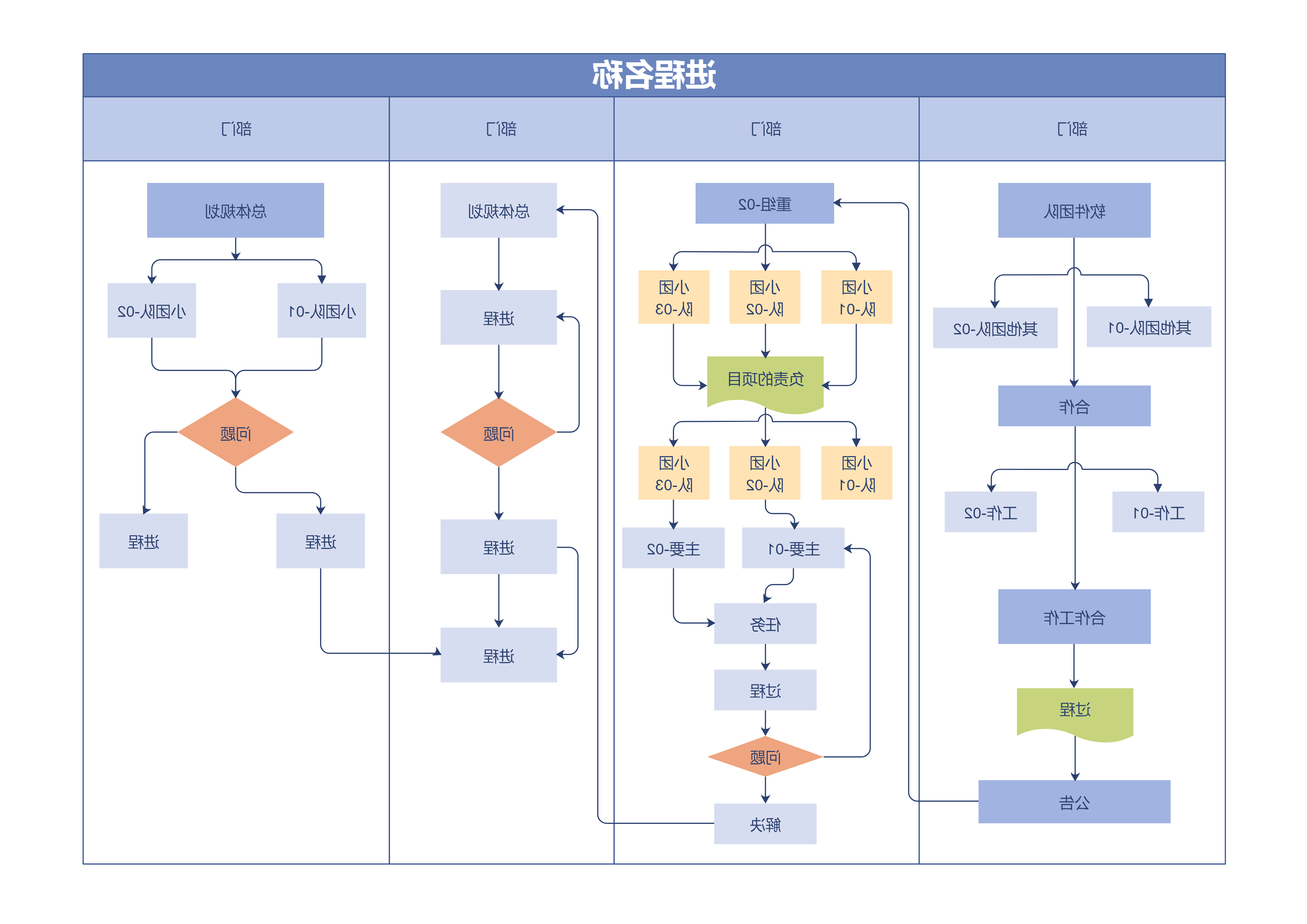 泳道图