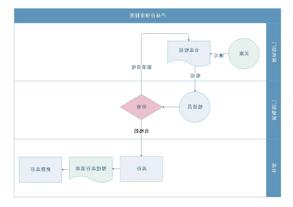 产品流程图