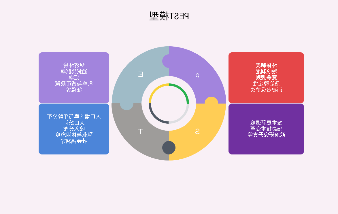 PEST模型示图