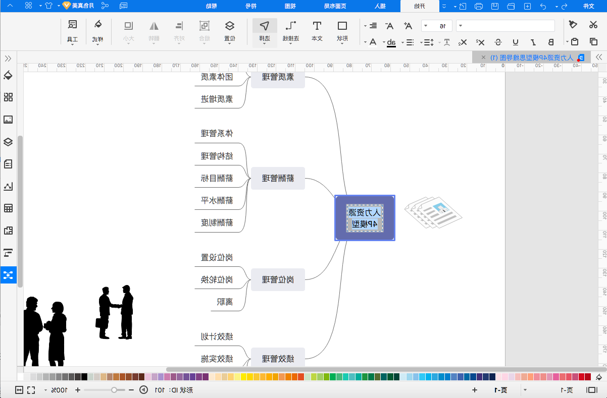 4P模型