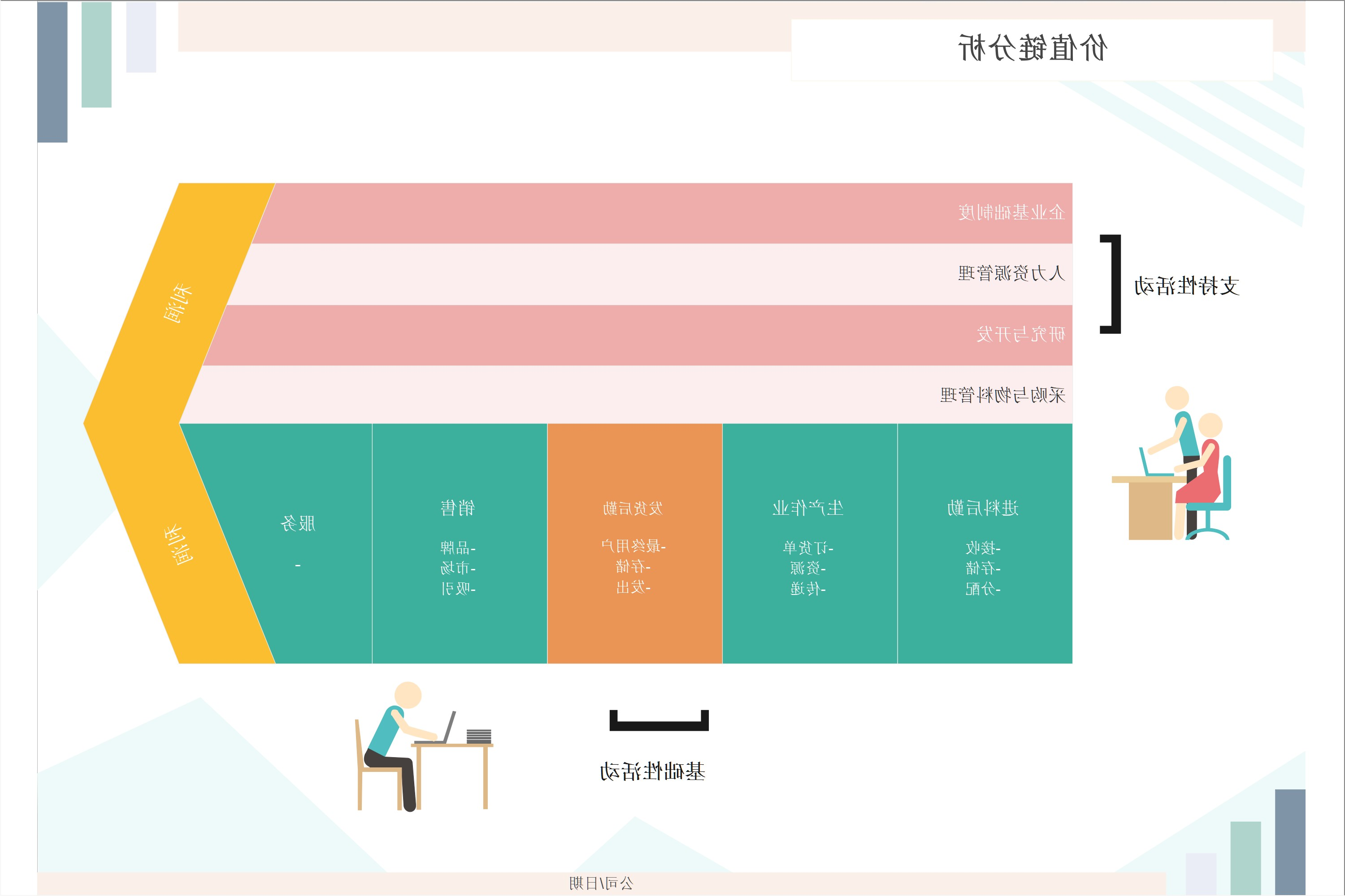 价值链模型