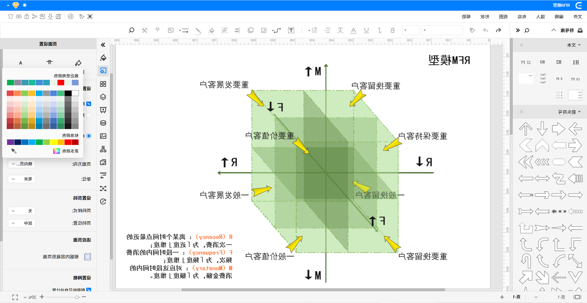 RFM模型