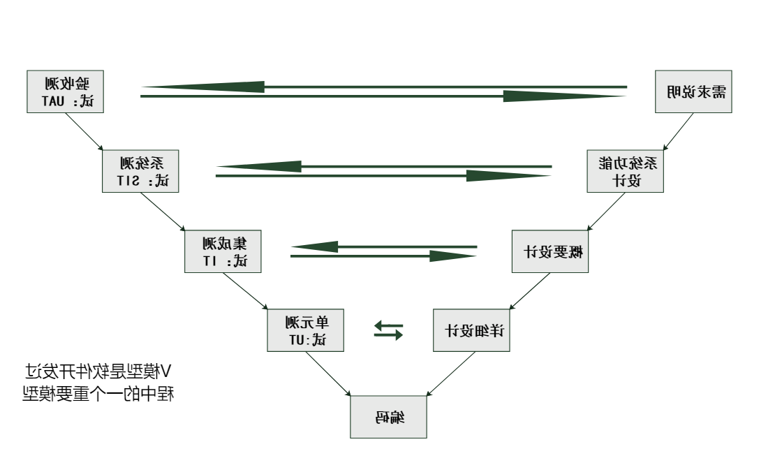 V模型