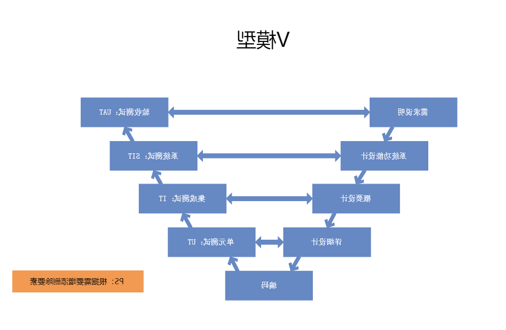 V模型