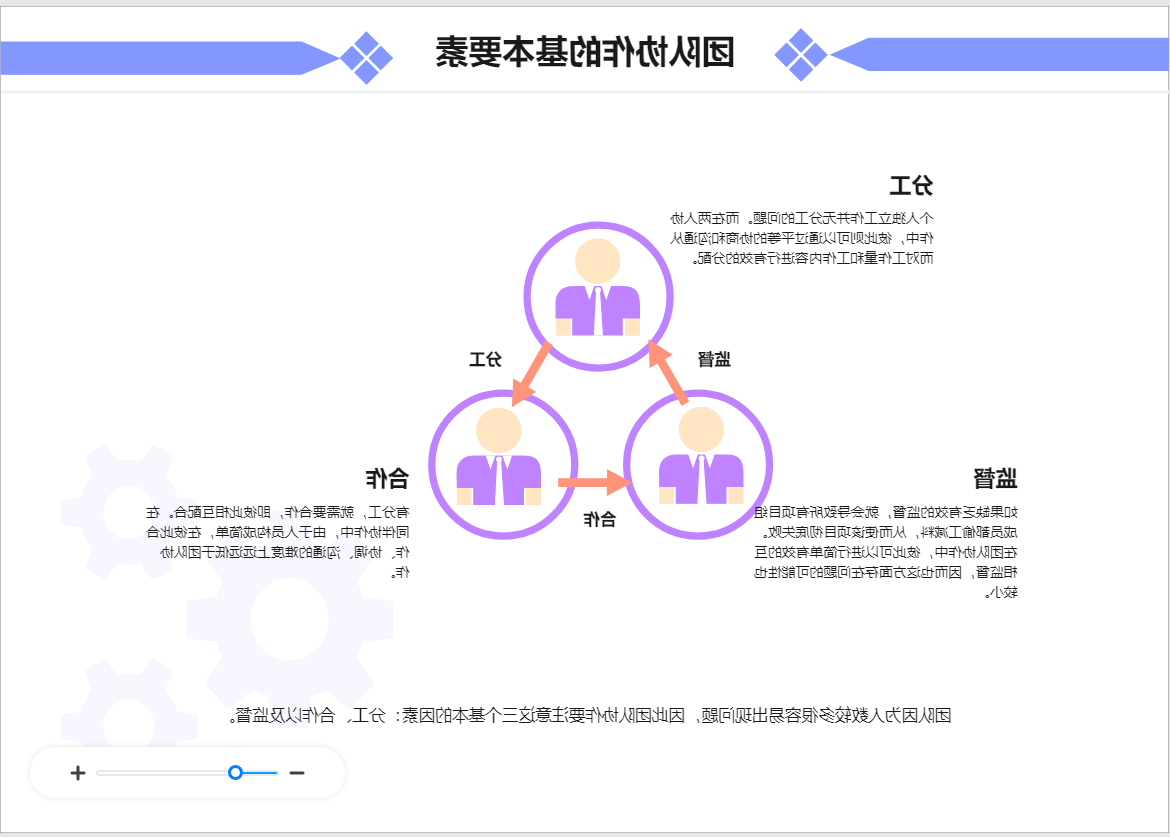 团队协作的基本要素