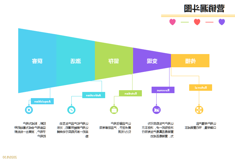 营销漏斗图