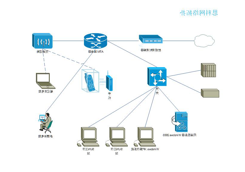 思科网络拓扑图